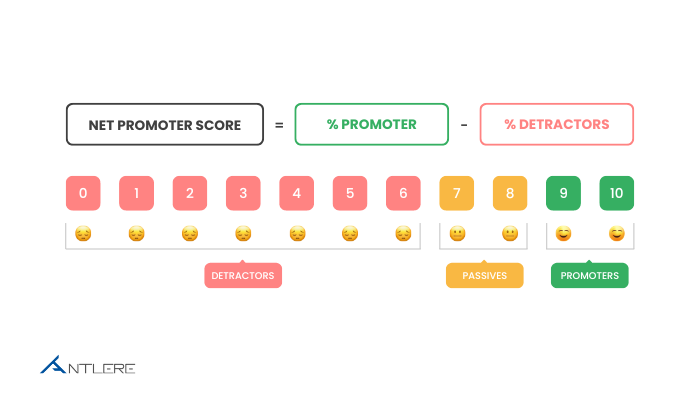 Net Promoter Score