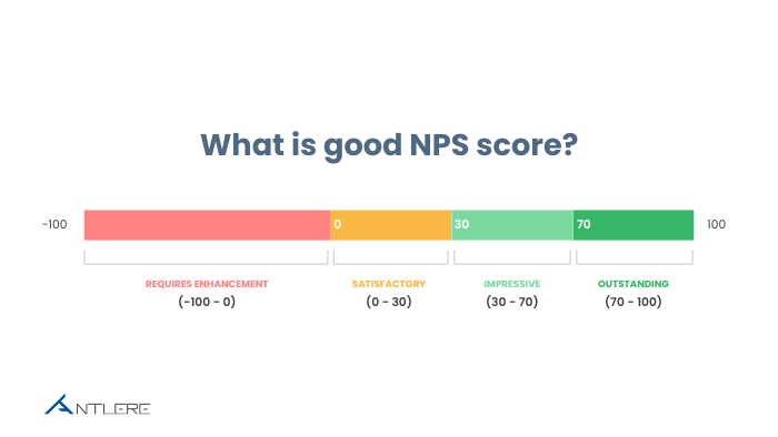 Net Promoter Score