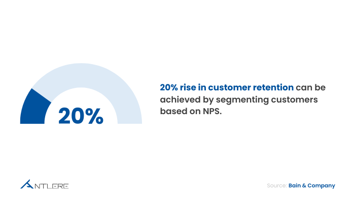 Net Promoter Score