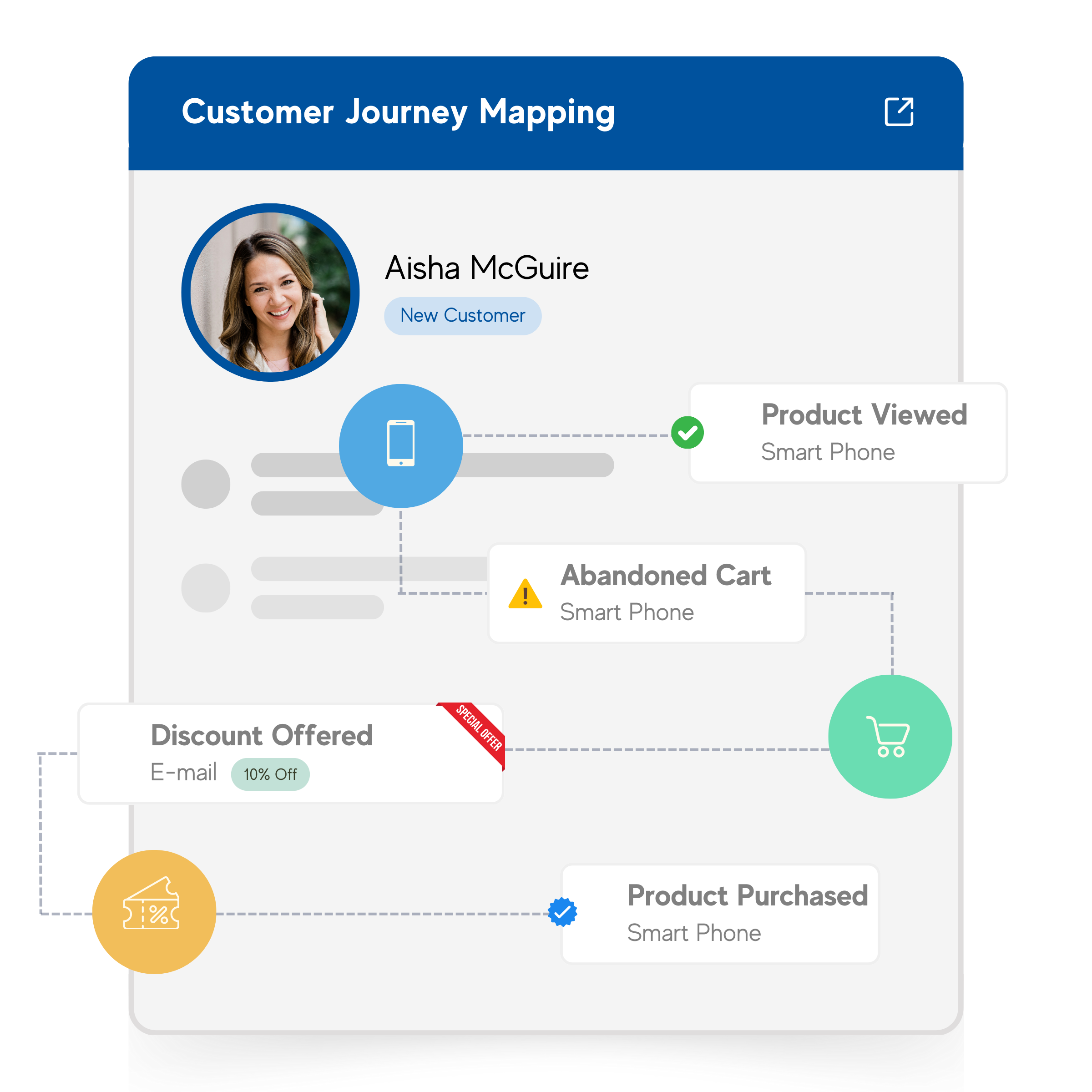 Customer Journey Mapping