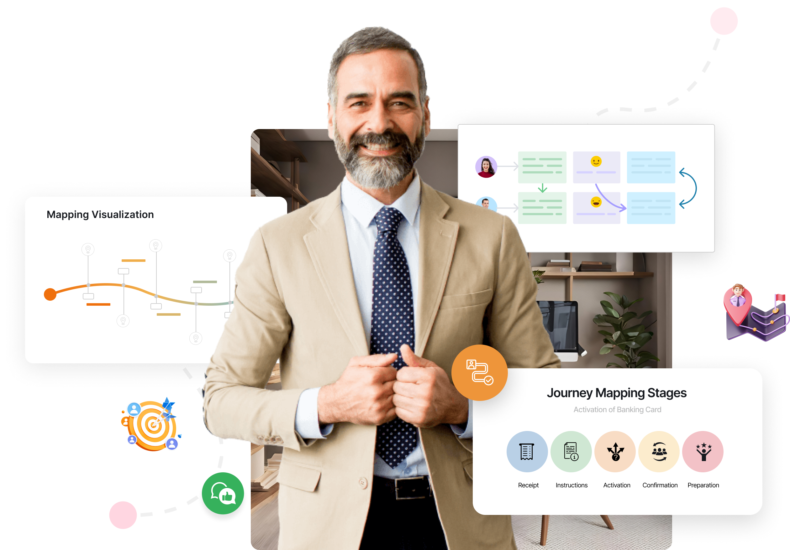 Customer Journey Mapping