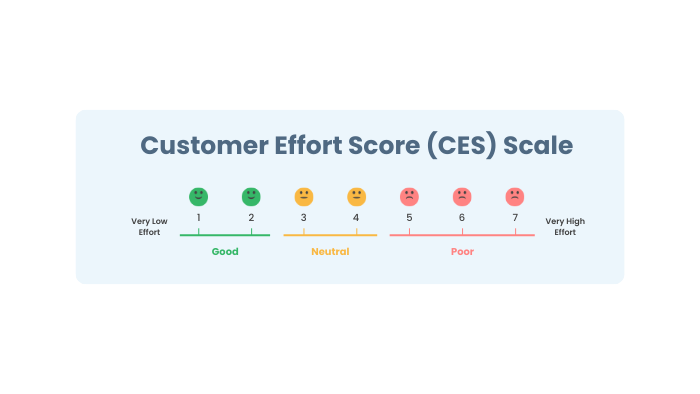 Customer Effort Score