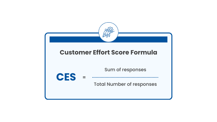 Customer Effort Score