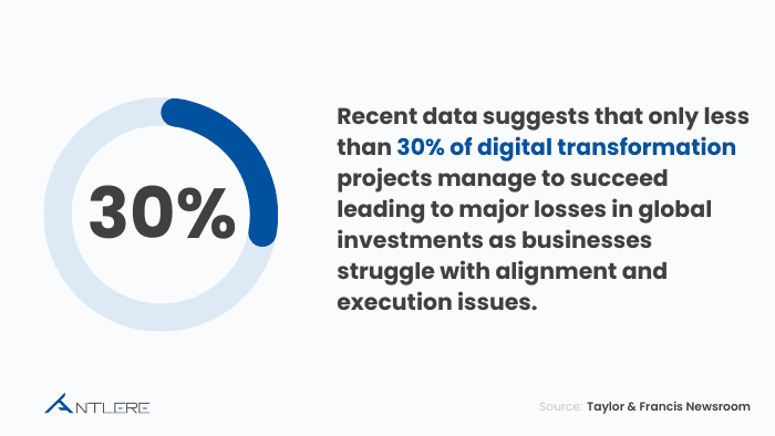 customer experience digital transformation