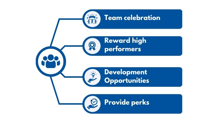 customer service week