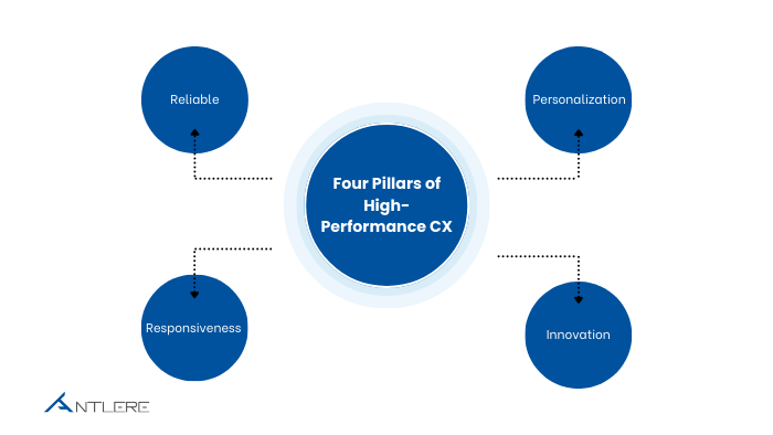 performance matters