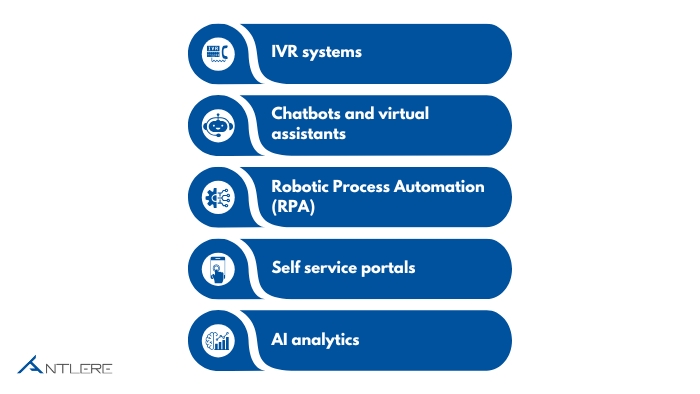 contact center automation