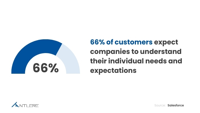 retail customer service