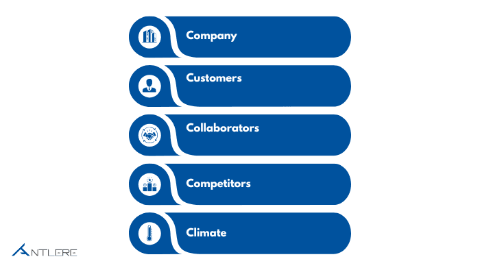 situational analysis