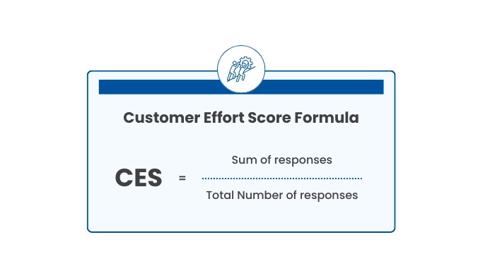 Customer Effort Score