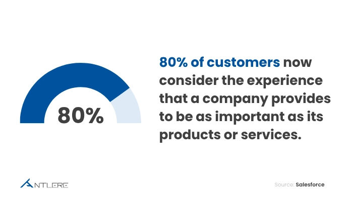 Customer Journey Mapping