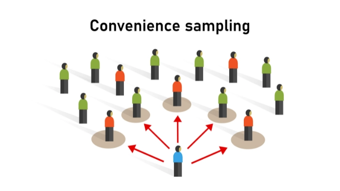 What Is Convenience Sampling
